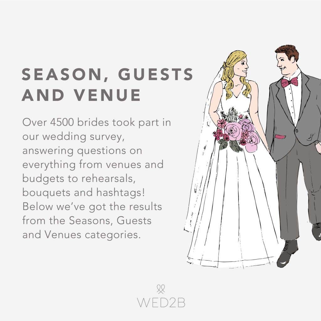 Ideas and Planning - Wedding Season begins