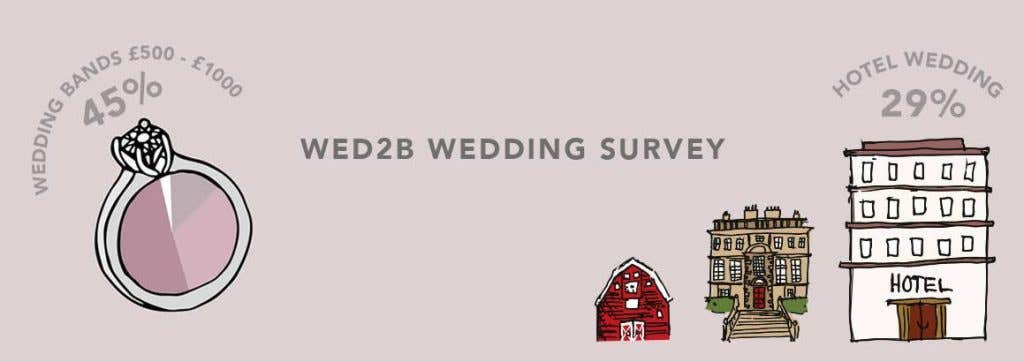 The WED2B 2018 Wedding Survey: All the latest wedding trends revealed!